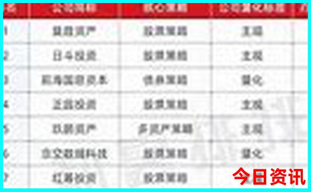 10个海南著名景点
